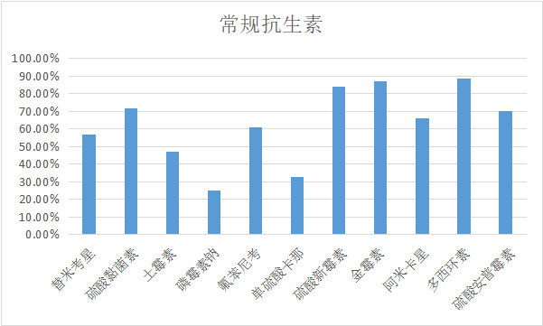 2023年6月白羽肉鸡疫病检测分析报告