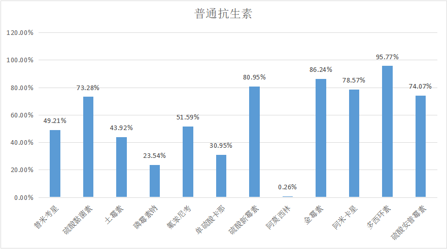 023年5月白羽肉鸡疫病检测分析报告