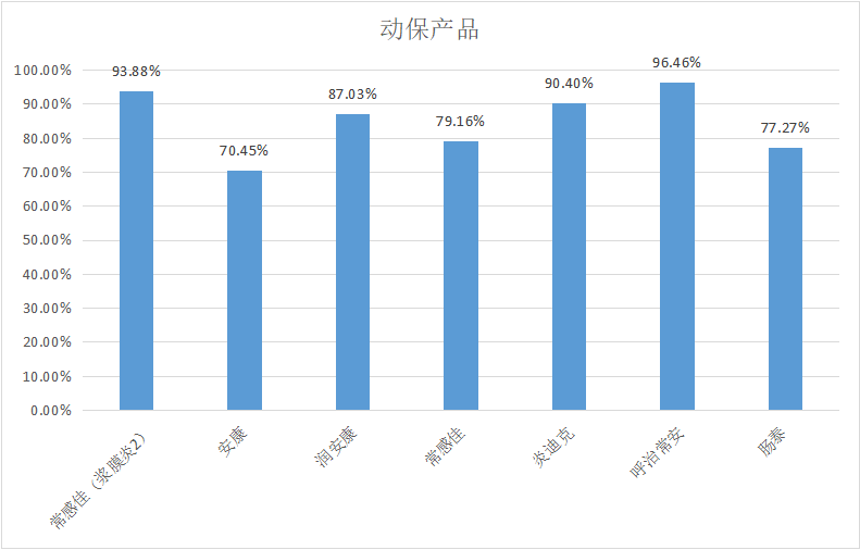 023年5月白羽肉鸡疫病检测分析报告