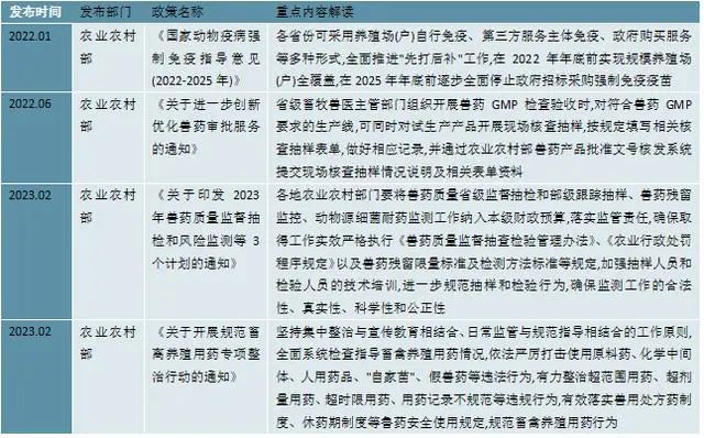 2023兽药行业国家相关政策及发展规划解析