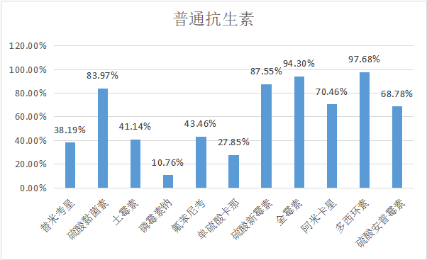 2023年4月白羽肉鸡疫病检测分析报告