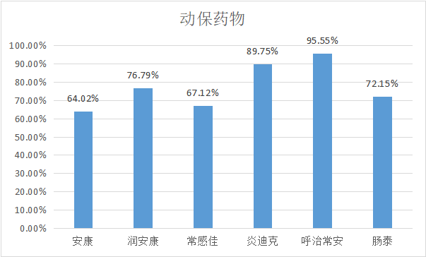 2023年4月白羽肉鸡疫病检测分析报告