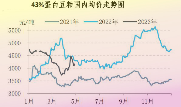 4月肉鸡市场行情分析及5月预测