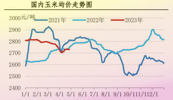 4月肉鸡市场行情分析及5月预测