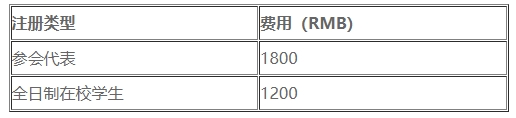  注册费标准