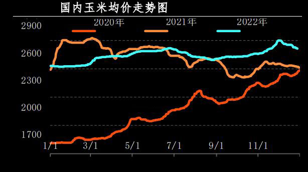 12月肉鸡市场行情分析及1月预测