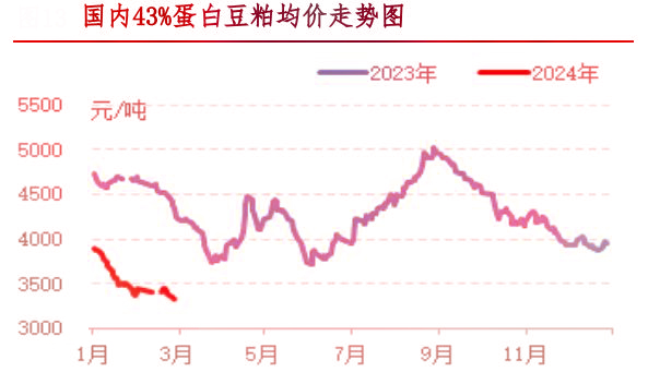 2月肉鸡市场行情分析及3月行情预测