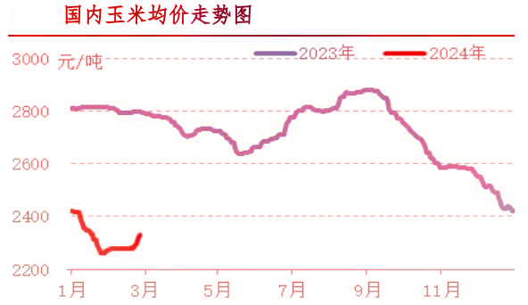 2月肉鸡市场行情分析及3月行情预测