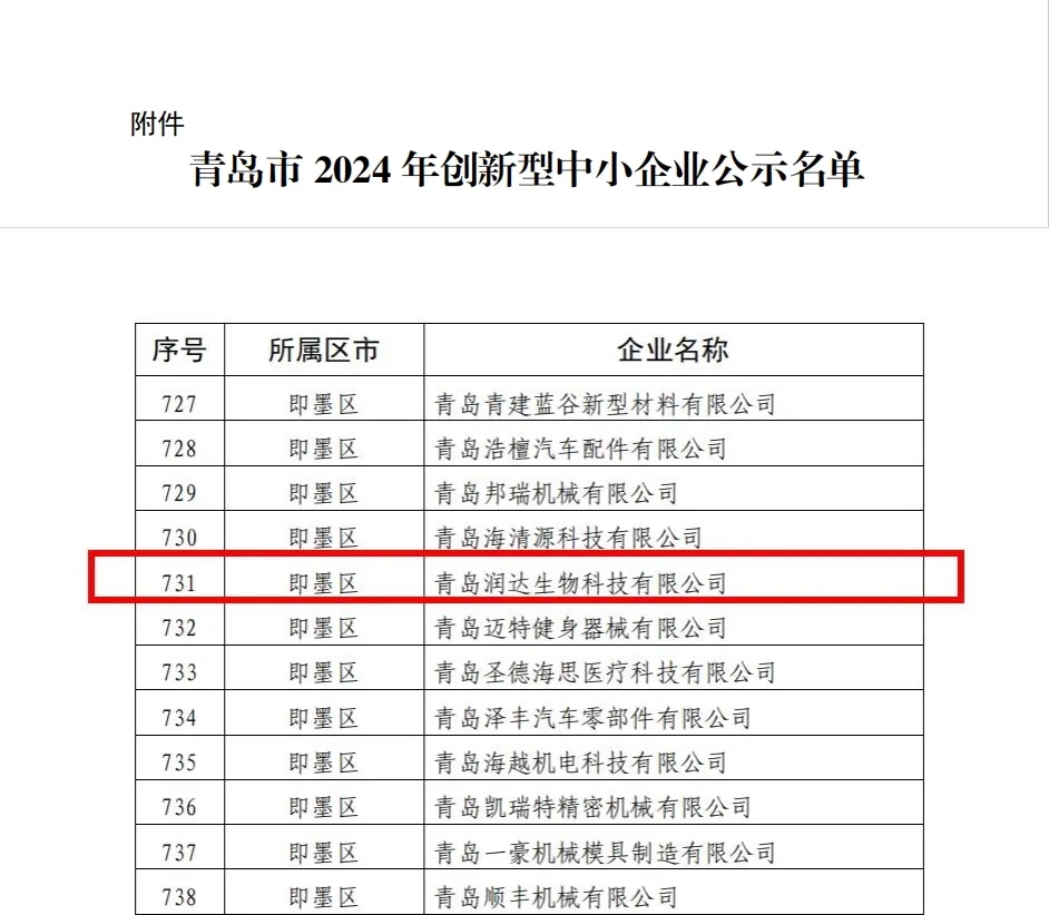 喜报丨润达生物顺利通过青岛市2024年“创新型中小企业”认定